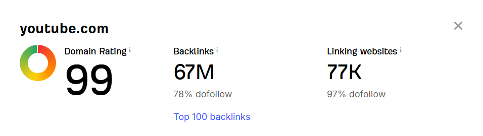 YouTube Nofollow Links